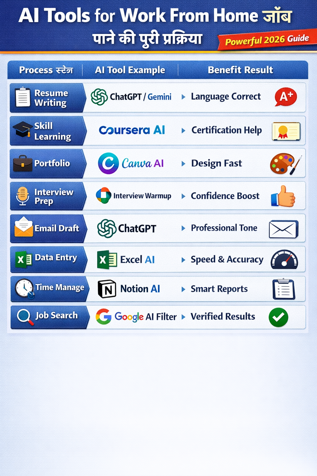 AI_tools_for_work_from_home